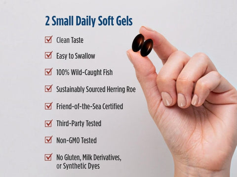 A hand holding two dark soft gel capsules next to a text list describing product benefits, including clean taste, easy to swallow, 100% wild-caught fish, sustainably sourced herring roe, and third-party testing.