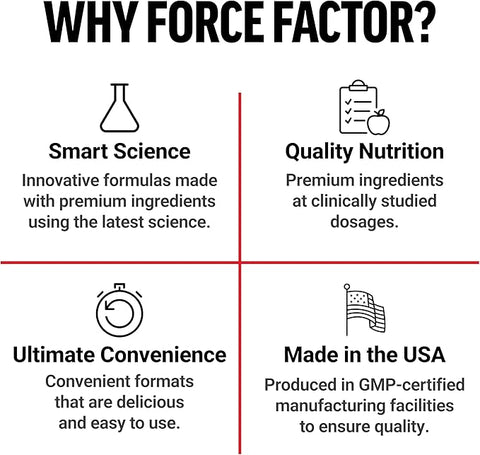 Force Factor Vitamin B Complex - 8 Essential B Vitamins