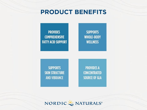 Product benefits graphic for Nordic Naturals featuring four blue text boxes on a light background: provides comprehensive fatty acid support, supports whole-body wellness, supports skin structure and vibration, and provides a concentrated source of GLA.