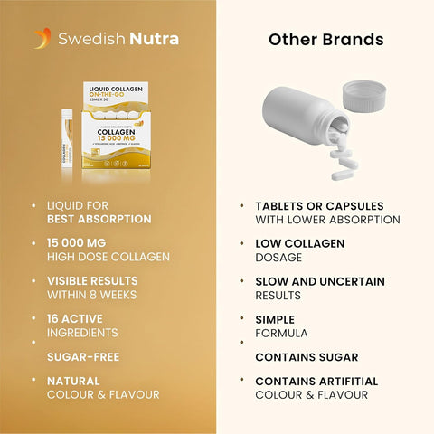 Swedish Nutra Liquid Marine Collagen Shots 15000mg 10 x 25ml versu other brands