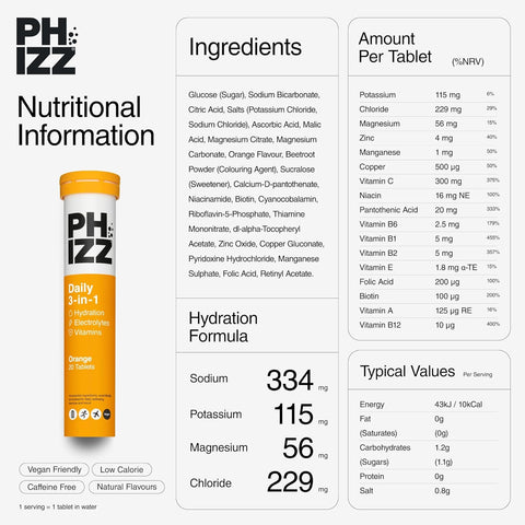 Phizz daily hydration vitamin electrolyte supplement facts label tube 20 tablets