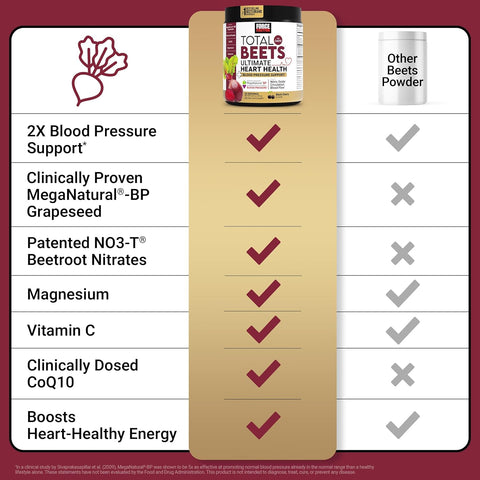 Product packaging with checkmarks indicating health benefits on a red background