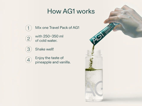 Instructional graphic titled 'How AG1 works' showing a hand pouring an AG1 travel pack into a clear bottle with cold water, with four numbered steps on a light beige background.