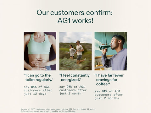 A promotional graphic with the headline 'Our customers confirm: AG1 works!' above three customer testimonial photos and quote text on a light beige background.