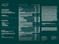 A dark teal product information card for AG1 Daily Foundational Nutrition Support, featuring a large white Nutrition Facts panel and supplement details.