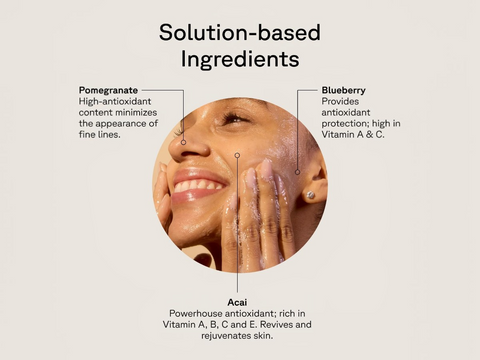 Diagram of a woman's face with text about pomegranate, blueberry, and acai as solution-based ingredients for skin health.