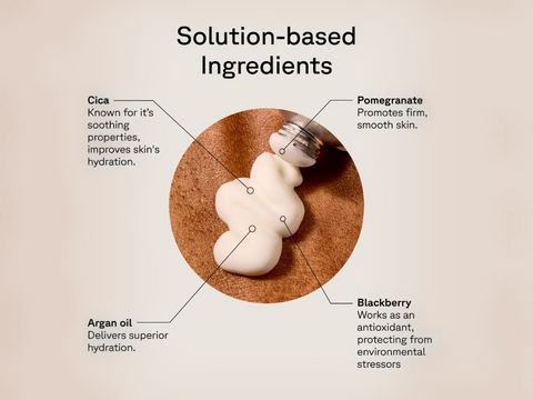 Diagram of solution-based ingredients with text labels on a beige background