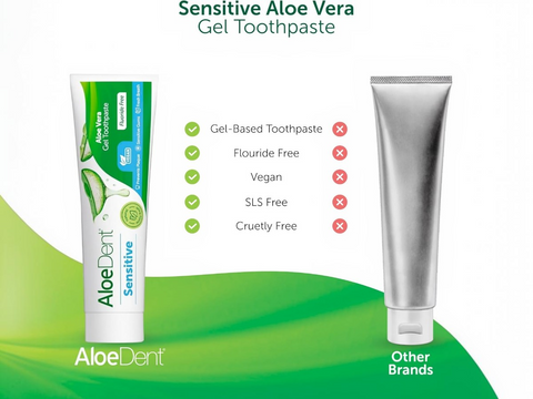 AloeDent Sensitive Aloe Vera Gel Toothpaste packaging with product details on a green and white background.
