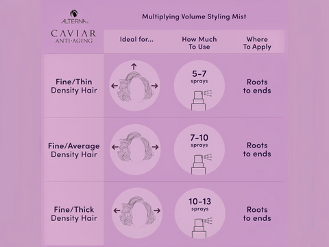 Alterna Caviar Anti-Aging Multiplying Volume Styling Mist guide on a purple background