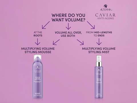 Alterna Caviar hair product guide on a purple background with two bottles shown.