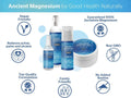 Good Health Naturally Ancient Magnesium Lotion Ultra pump bottle 200ml. Other variants