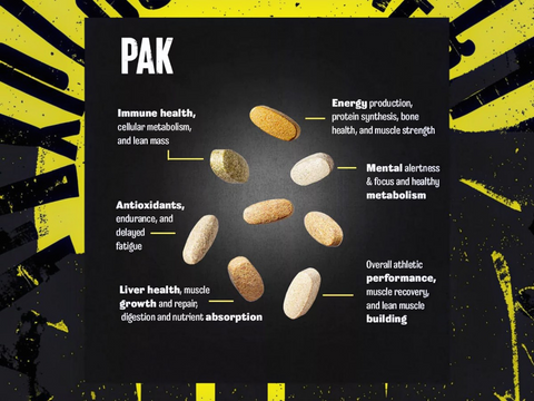 Vitamins or supplements with labeled benefits on a black and yellow background