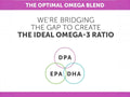 Aqua Biome by Enzymedica Omega 3 Fish Oil 60 softgels product graphic