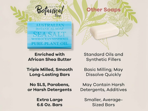Australian Botanical Soap packaging with product details on a white background