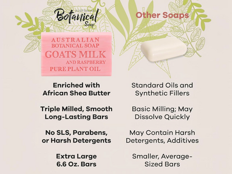Australian Botanical Soap Goat Milk & Raspberry Bar versus other soap