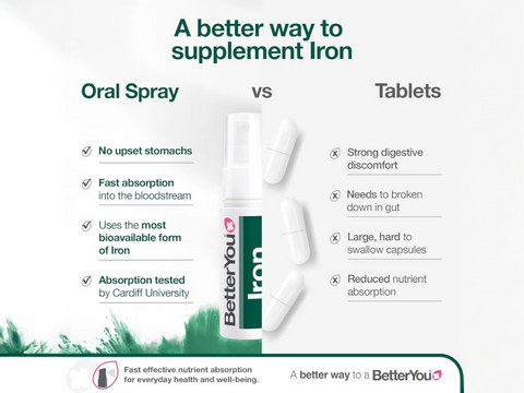 BetterYou Iron 10mg Oral Spray, Natural Pomegranate versus tablets.