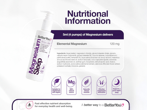 Nutritional information, ingredients list for BetterYou Magnesium Lotion.