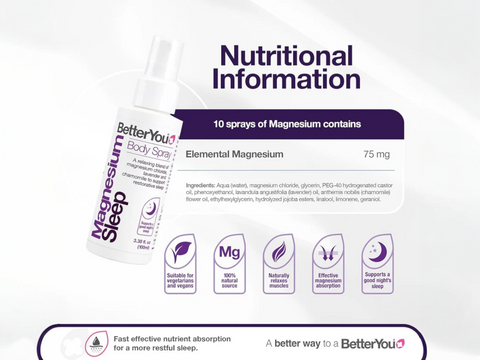 Nutritional information, ingredients list for BetterYou Magnesium Spray.