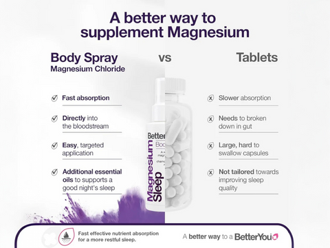 BetterYou Magnesium Body Spray with Lavender & Chamomile versus tablets.