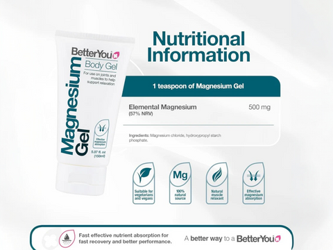 Nutritional information, ingredients and directions for BetterYou Magnesium Gel.