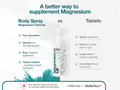 BetterYou Magnesium Oil Body Spray - 100ml versus tablets.