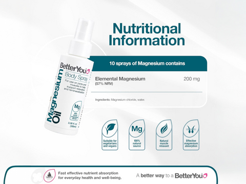 BetterYou Magnesium Oil Spray showing Zechstein source and ingredients.