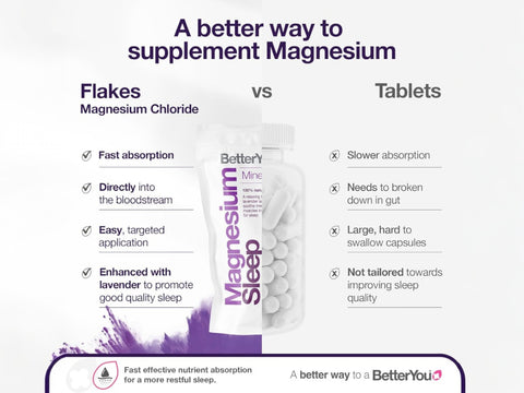 BetterYou Magnesium Sleep Bath Flakes with Lavender - 1kg versus tablets