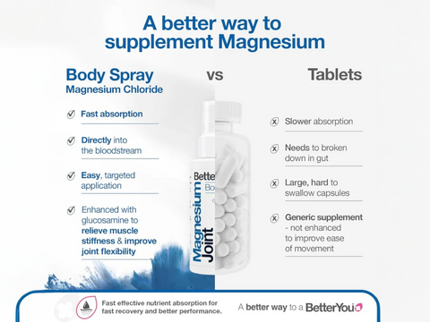 BetterYou Magnesium & Glucosamine Body Spray versus tablets.