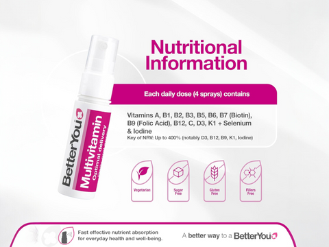 Supplement facts and ingredients label for BetterYou Multivitamin Oral Spray.
