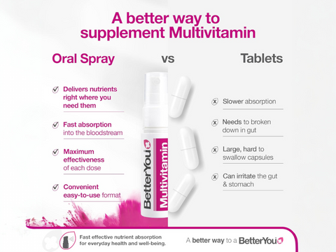 BetterYou MultiVitamin Daily Oral Spray, Blackcurrant & Plum versus tablets.