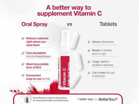 BetterYou Vitamin C Oral Spray, Cherry & Pomegranate versus tablets.