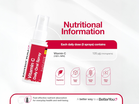 Label showing ingredients and dosage for BetterYou Vitamin C Spray.