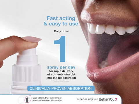 How to Use: Demonstrating use of the BetterYou oral spray.