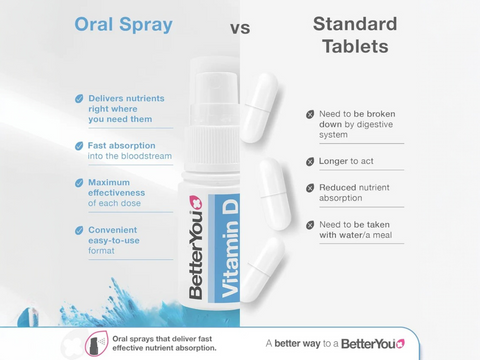 BetterYou Vitamin D3 1000 IU Oral Spray, Peppermint versus tablets.
