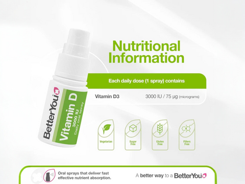 Supplement facts for BetterYou D3 Spray.