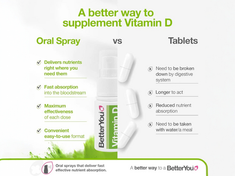 BetterYou Vitamin D3 3000 IU Oral Spray, Peppermint versus tablets.