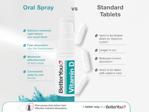 BetterYou Vitamin D3 4000 IU Oral Spray, Peppermint versus tablets.