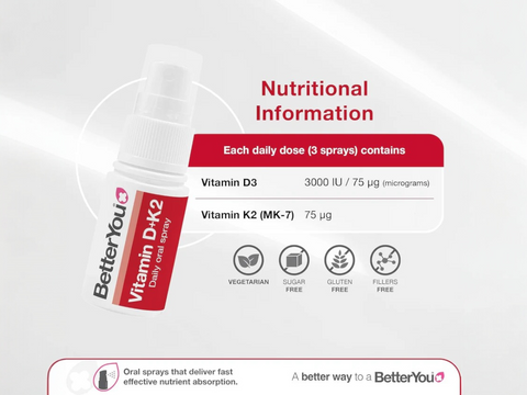 Nutrition panel and directions for BetterYou D3+K2 Spray.