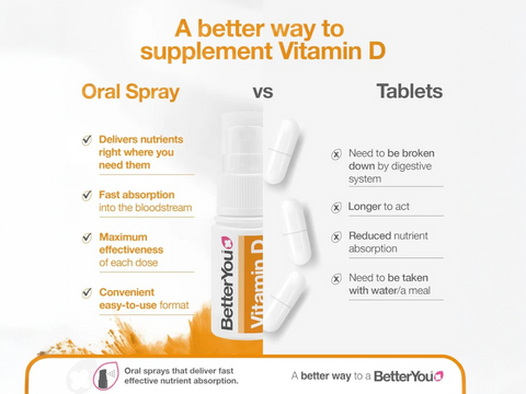 BetterYou Vitamin D 400 IU Junior Oral Spray, Peppermint versus tablets.
