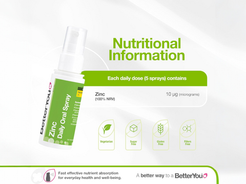 Ingredient and dosage information for BetterYou Zinc Spray.
