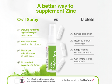 BetterYou Zinc Oral Spray, Lemon & Lime versus tablets.