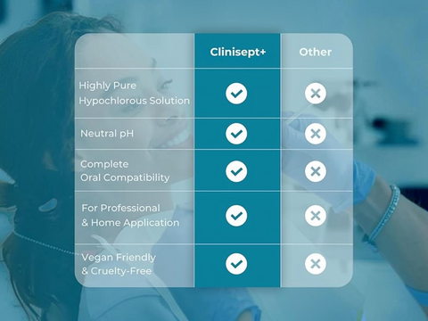 Comparison chart between Clinisept+ and Other solutions with checkboxes.