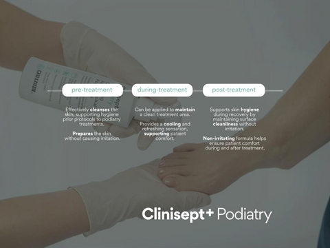 Person applying a product to a foot with text on treatment phases, labeled 'Clinisept+ Podiatry'.