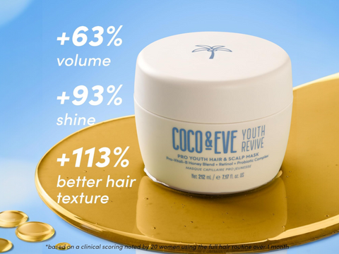 Coco & Eve Pro Youth Hair & Scalp Mask with Honey & Retinol - 212ml