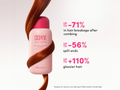 Coco & Eve Sweet Repair Shampoo with Ceramides & Vitamin B5 - 280ml
