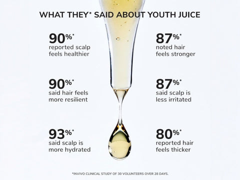 Color Wow Youth Juice Scalp - Lightweight Serum for Hair - 50ml
