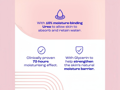 Product description card with text about moisture-binding urea and glycerin on a pink background
