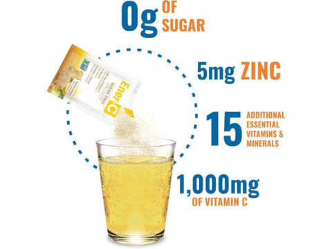 How to Use: Ener-C Sugar Free Lemon Ginger sachet mixing instructions 30 sachets on white background