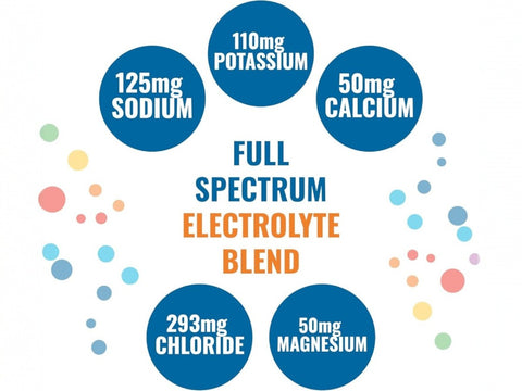 Ener-IV Electrolyte Drink Mix Powder Mixed Berry 