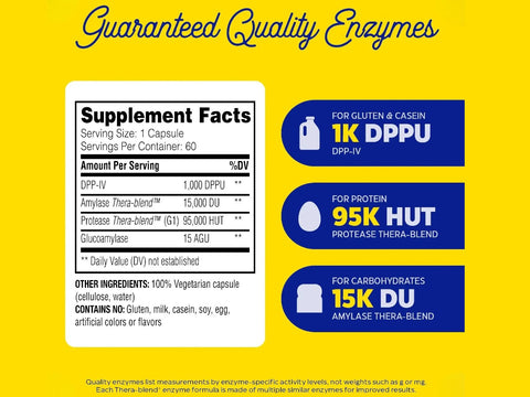 Enzymedica GlutenEase™ 60 capsules supplement facts and ingredients label